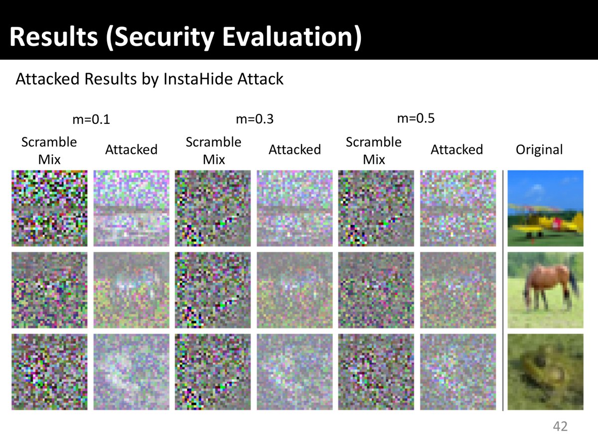 Slide: ScrambleMix images and their reconstructions by the InstaHide attack for mixing ratios 0.1, 0.3 and 0.5, next to the original images