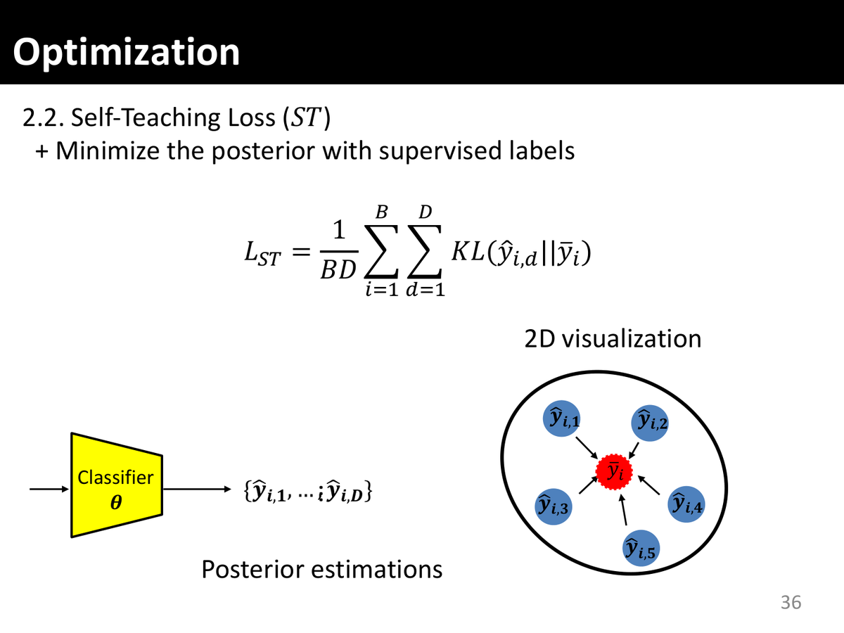 Slide: the self-teaching loss pulls the posteriors of the D scrambled views to their average