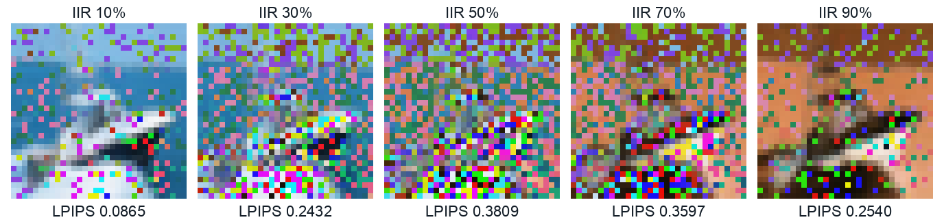 A CIFAR-10 image scrambled at intensity inversion ratios 10, 30, 50, 70 and 90 percent with the LPIPS score of each