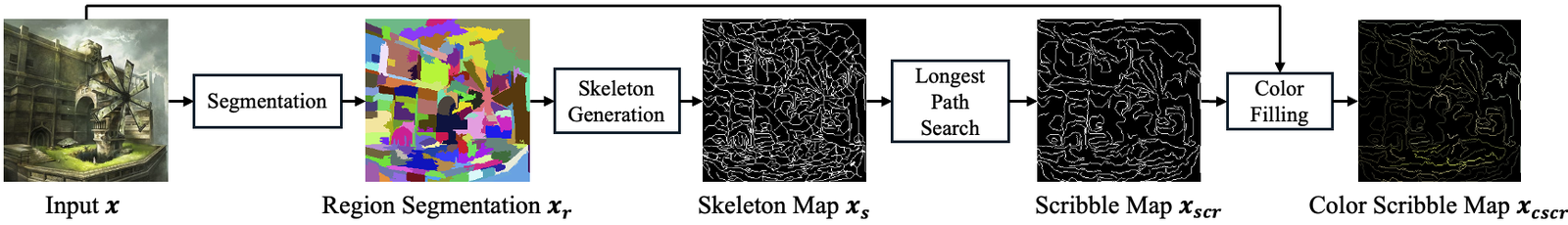 Deterministic hint generation pipeline